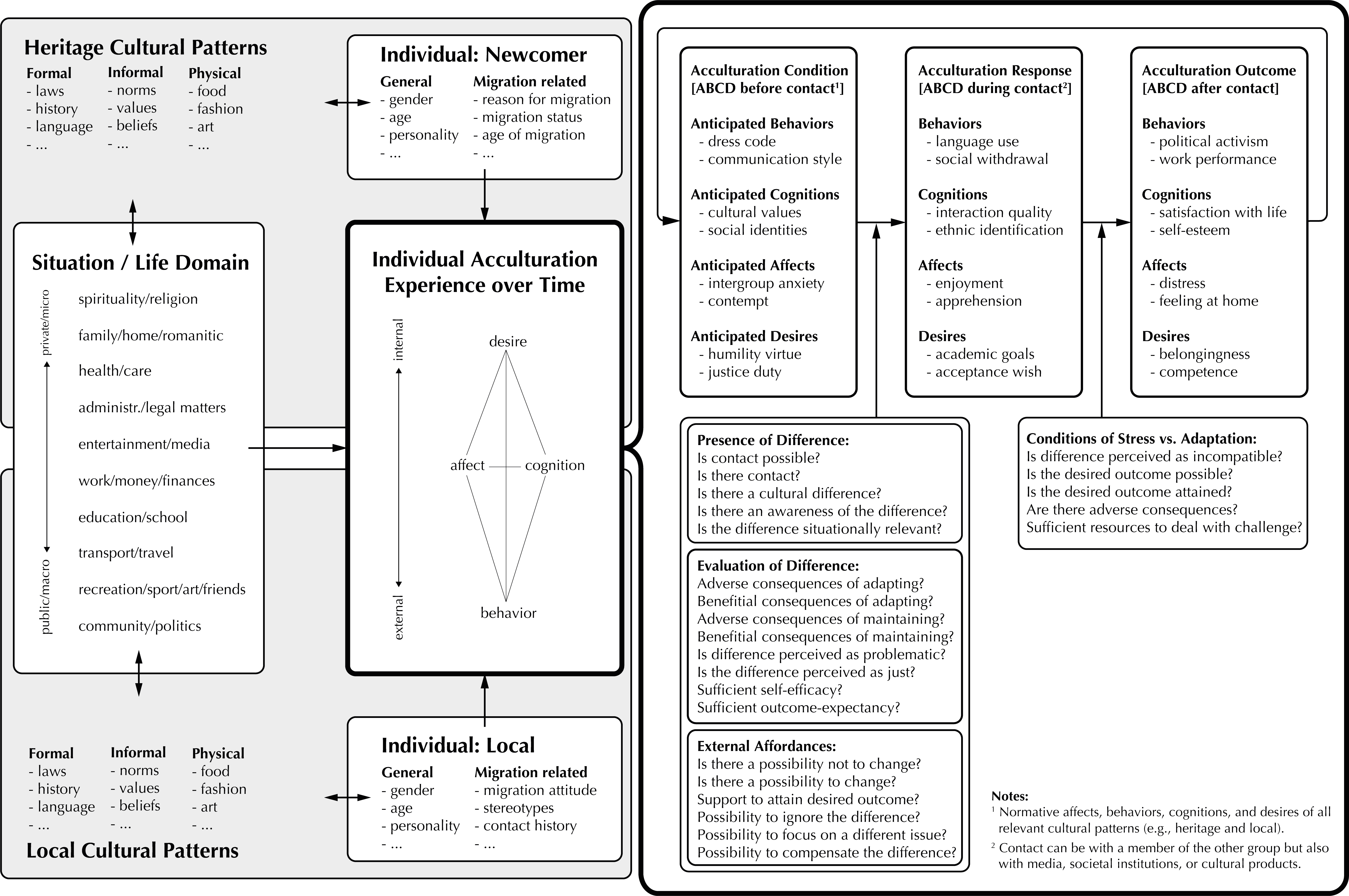 Conceptual Framework